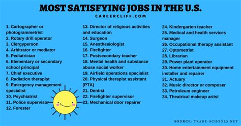 most enjoyable jobs in australia|Australia’s most satisfying jobs .